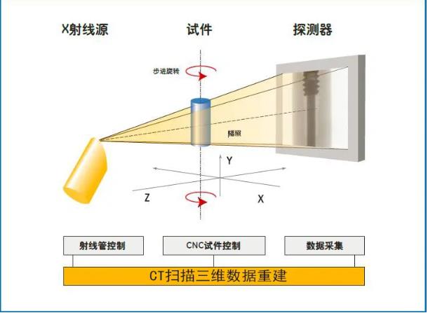 六安工业CT无损检测