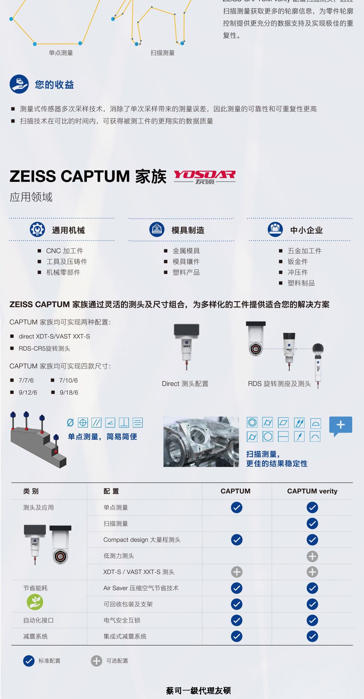六安蔡司三坐标CAPTUM