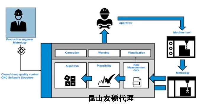 六安蔡司六安三坐标测量机